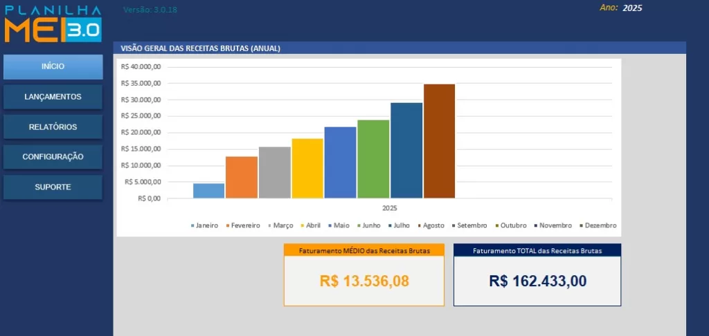 Aba Dashboard - Planilha do MEI com Indicadores gráficos mostrando o valor médio e o valor total  bruto (anual).